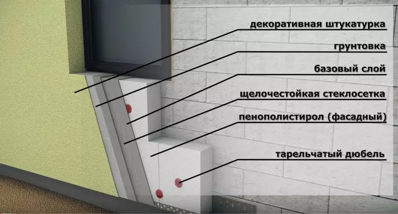 Ustroystvo utepleniya naruzhnykh sten penoplastom Vse sostavlyayushhie sistemy vydeleny i podpisany