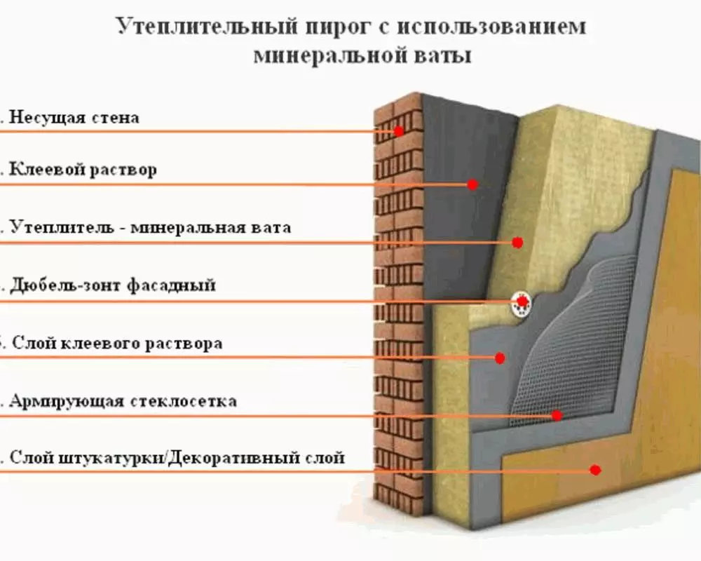 клей для минваты